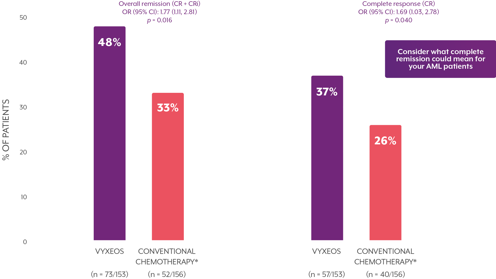 efficacy-results-graph-3-desk