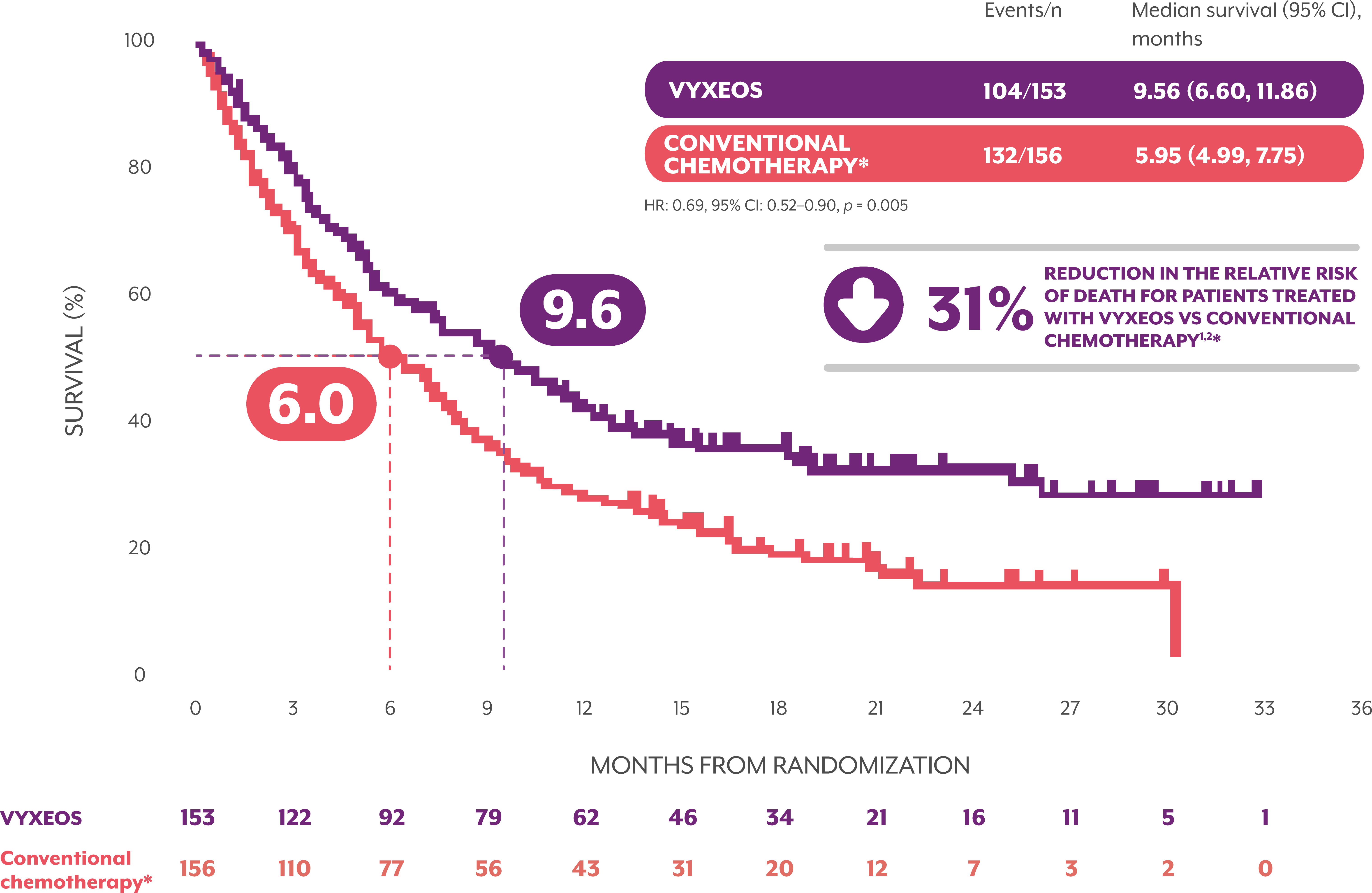 efficacy-results-graph-1