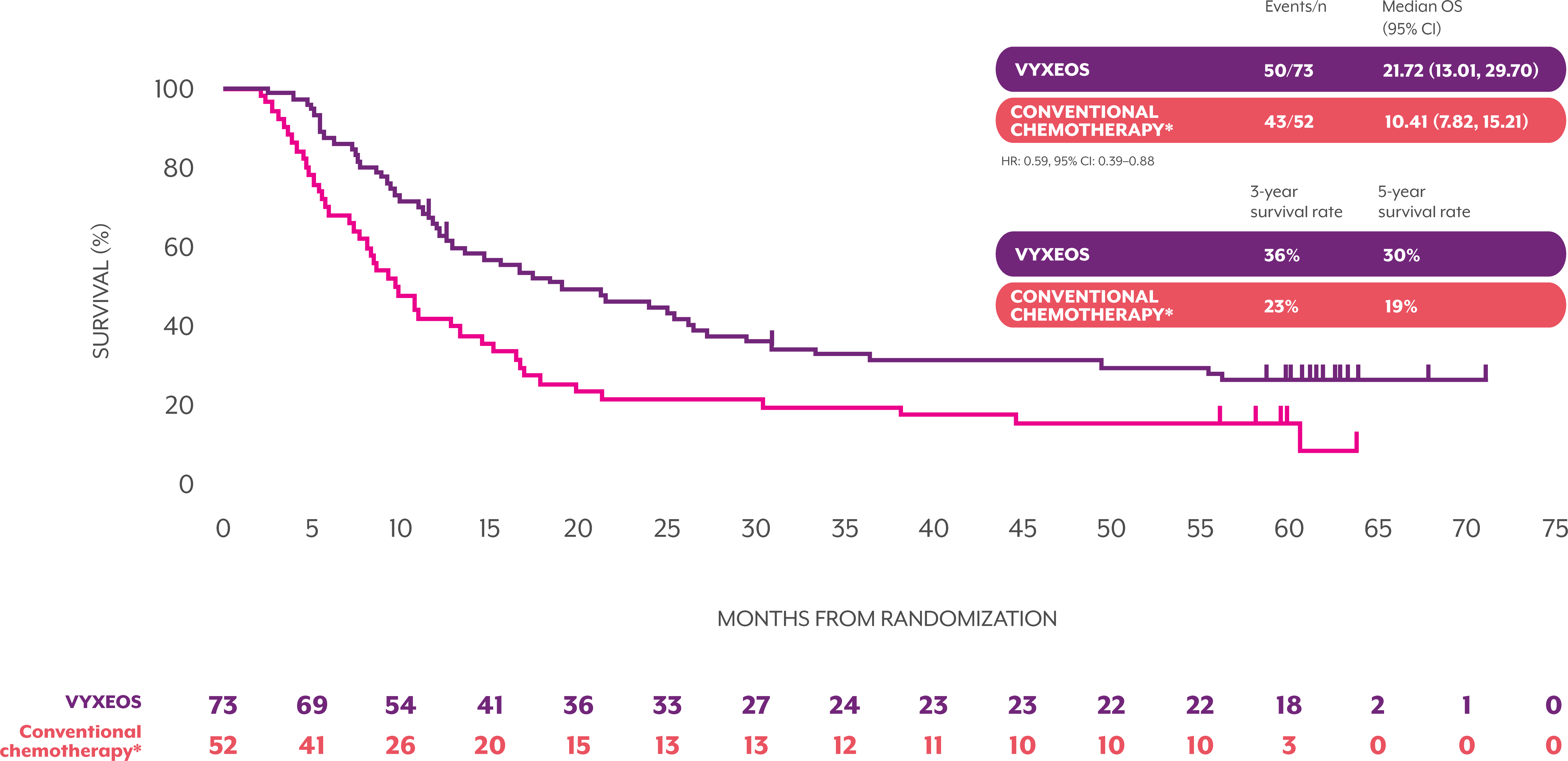 efficacy-5-result-3