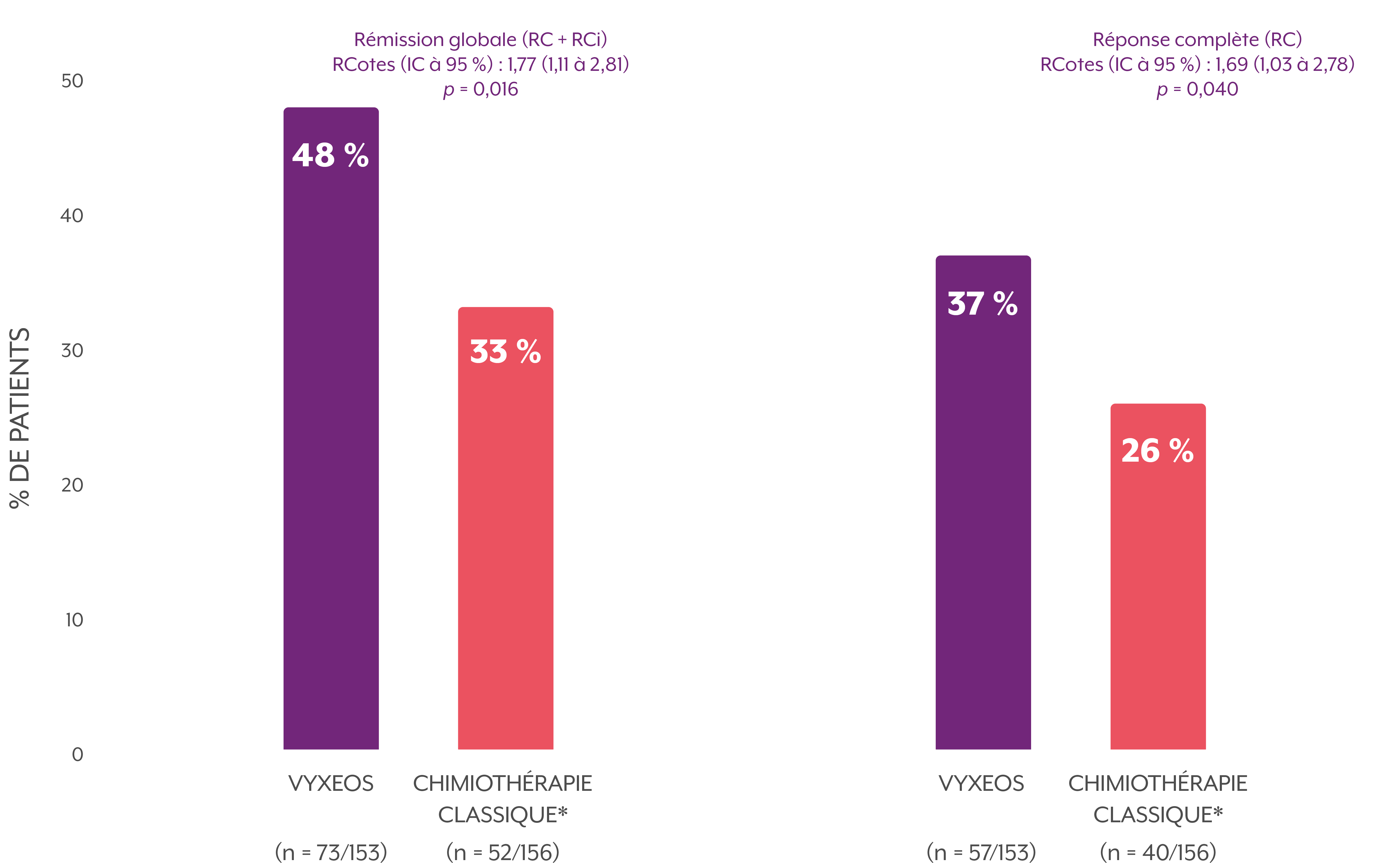 efficacy-results-graph-3-mob