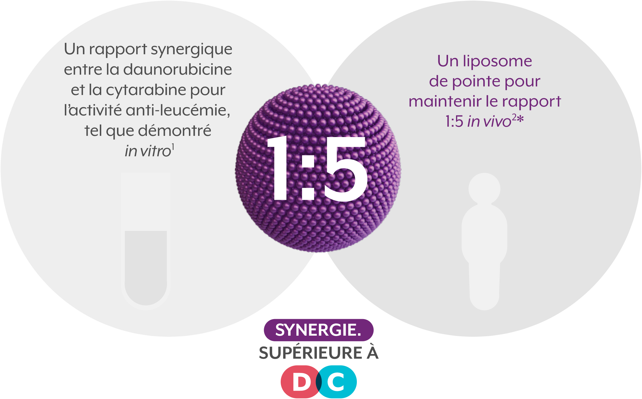 about-combiplex(fr)