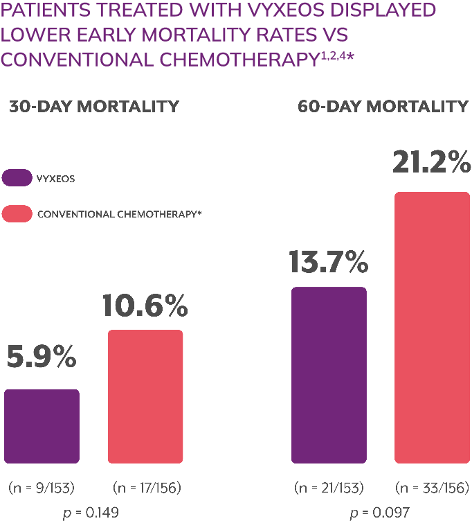 efficacy-results-graph-4-mob