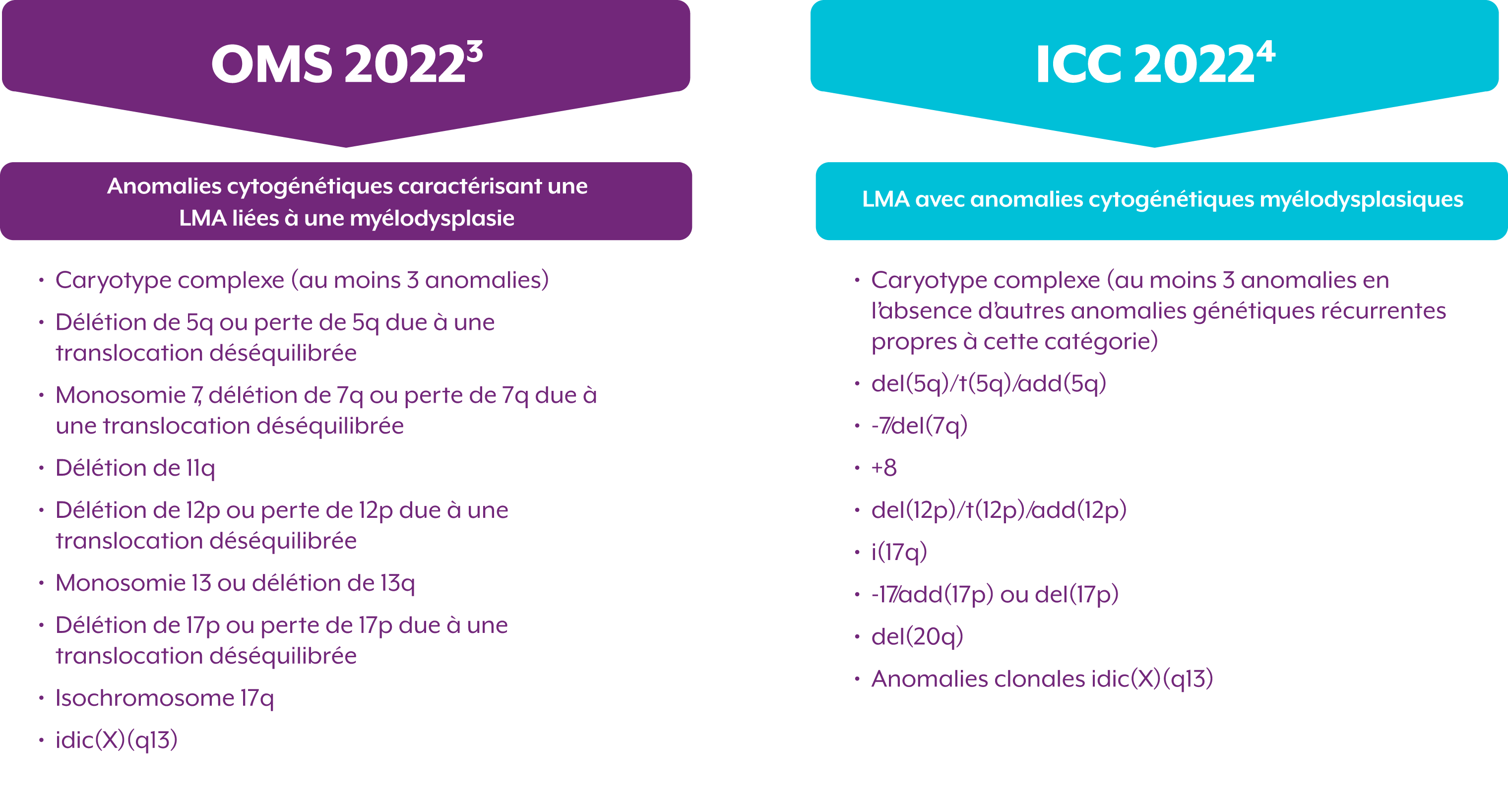 who-classification(fr)