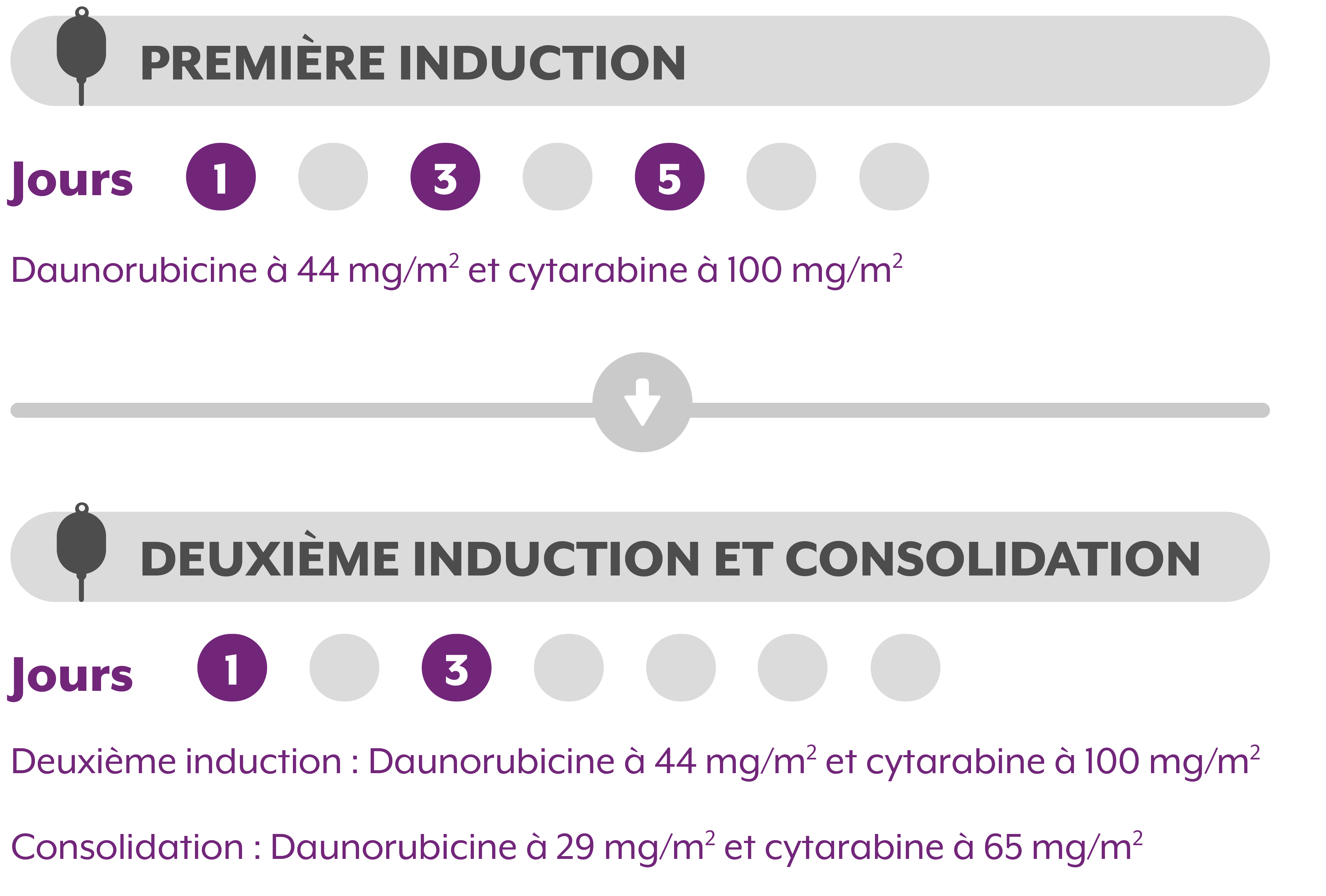 administration-dosing-fr