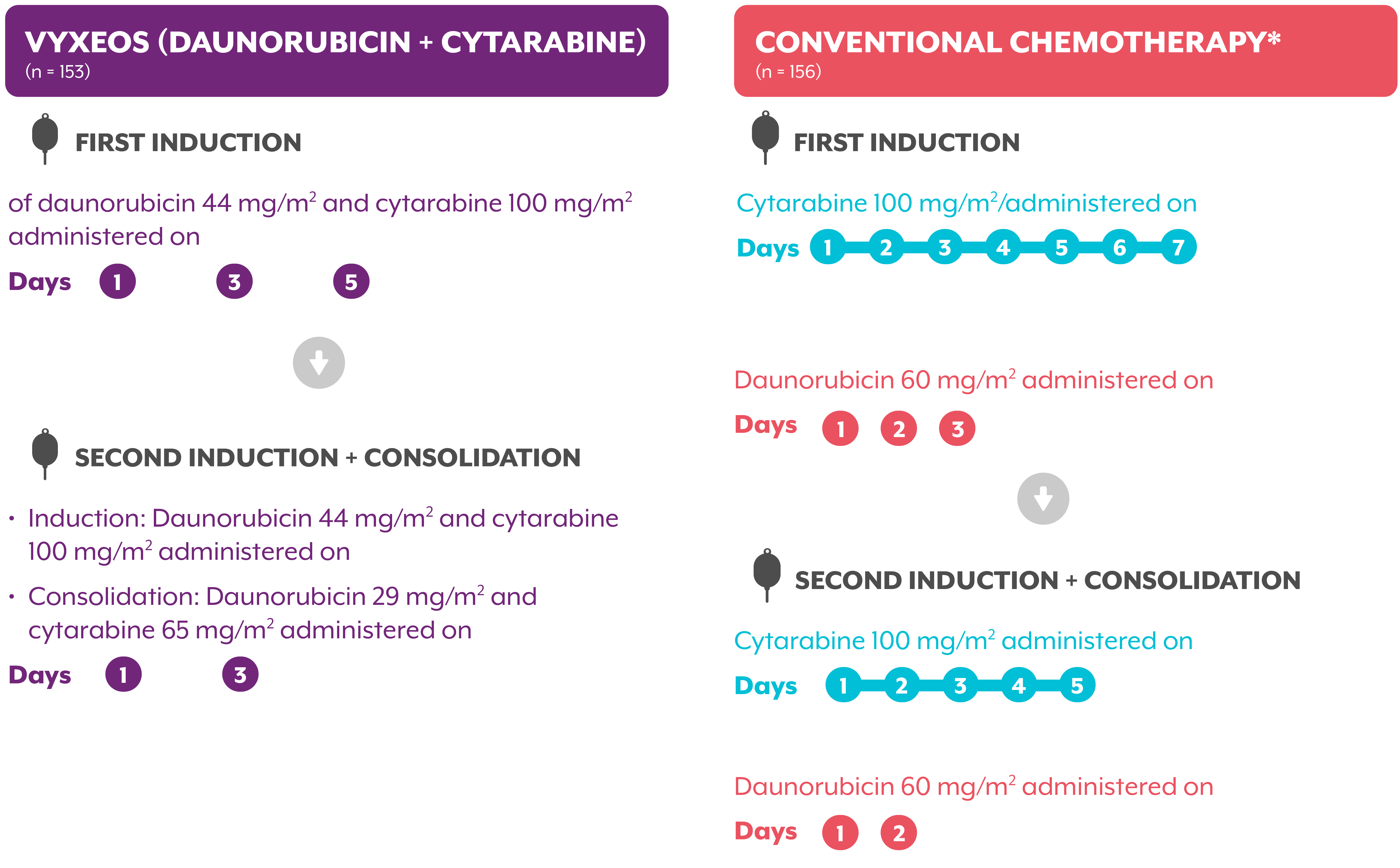 clinical-evidence