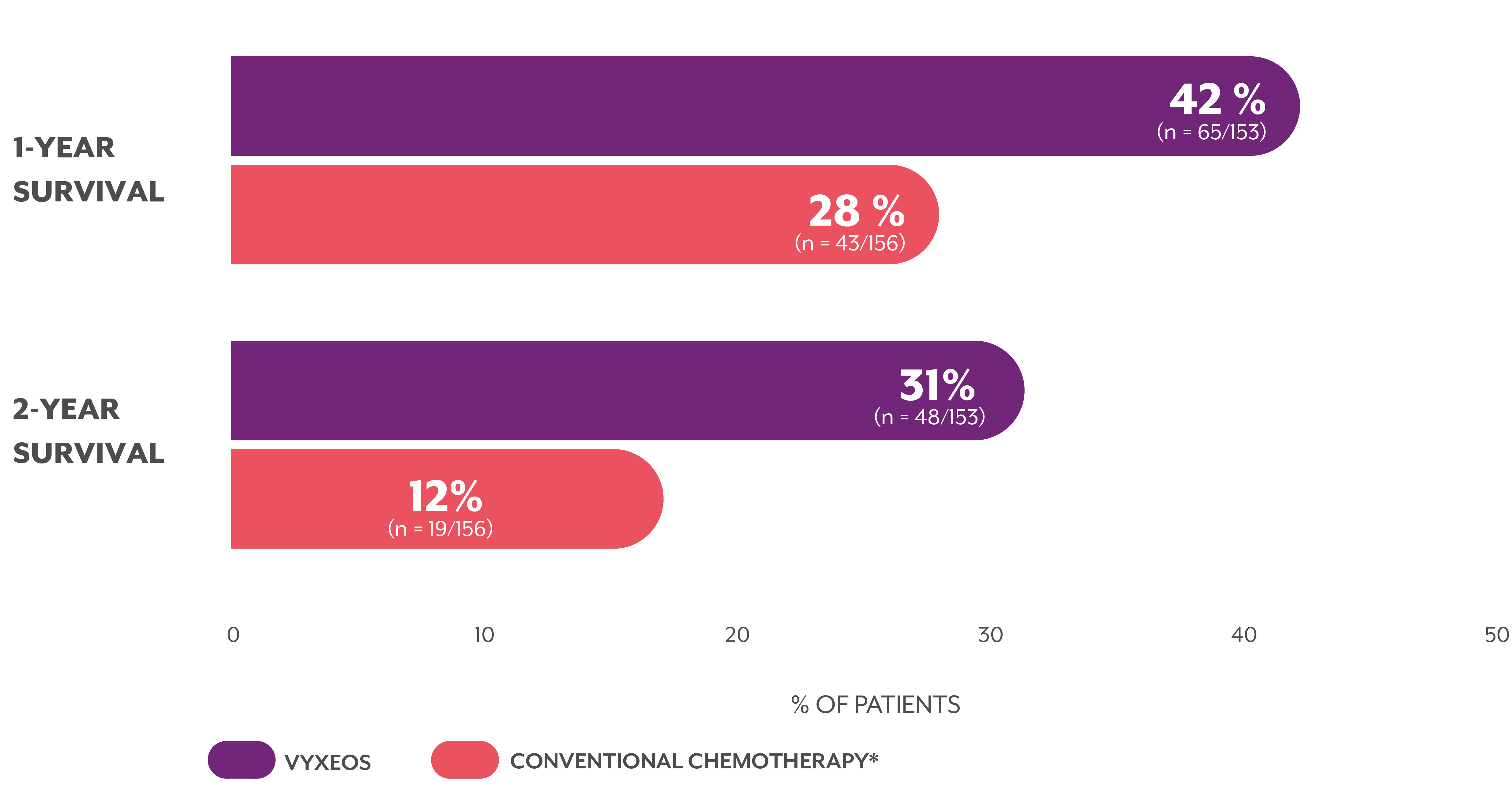 efficacy-results-new-graph2-en