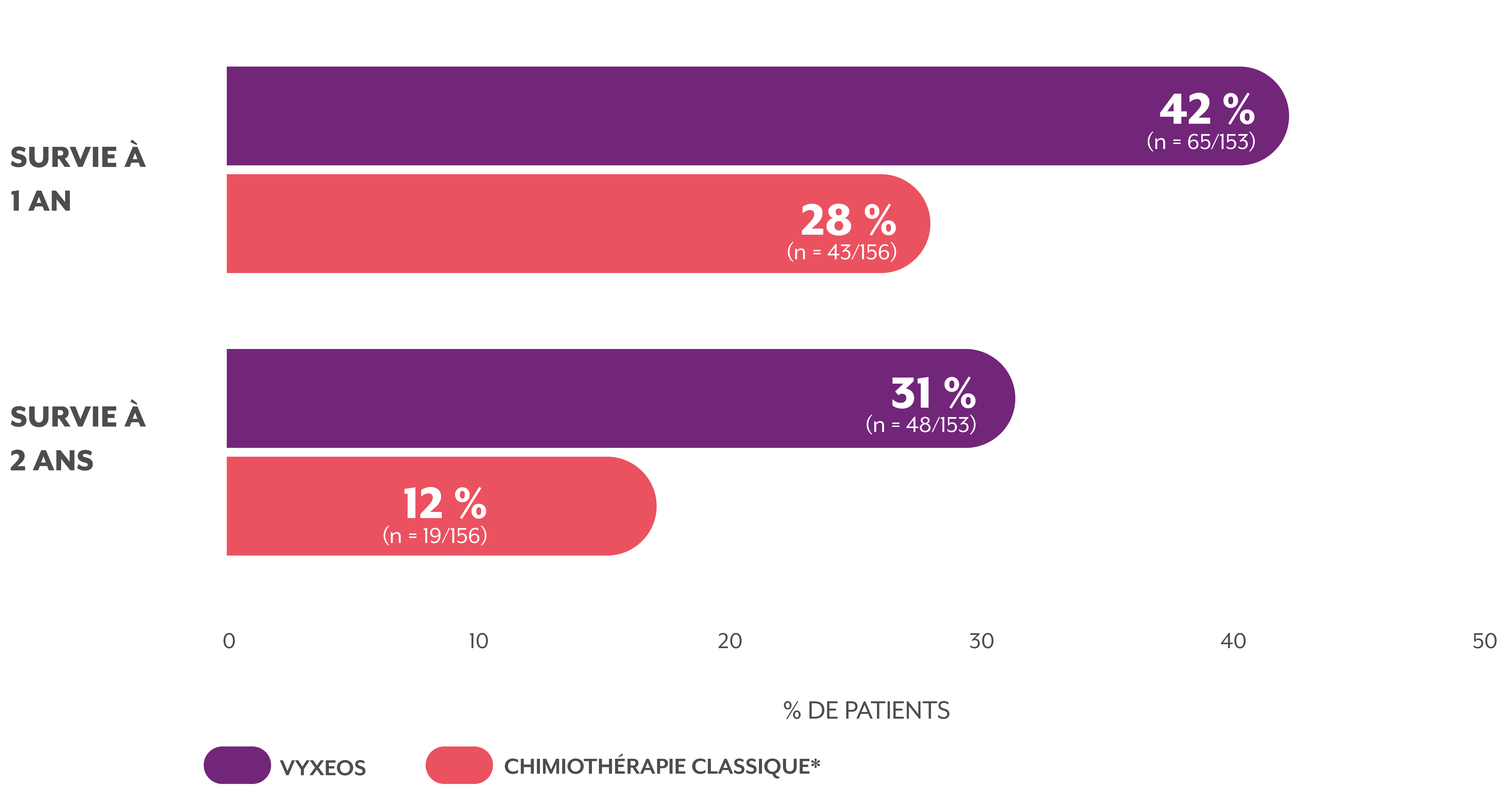 efficacy-results-new-graph2-fr