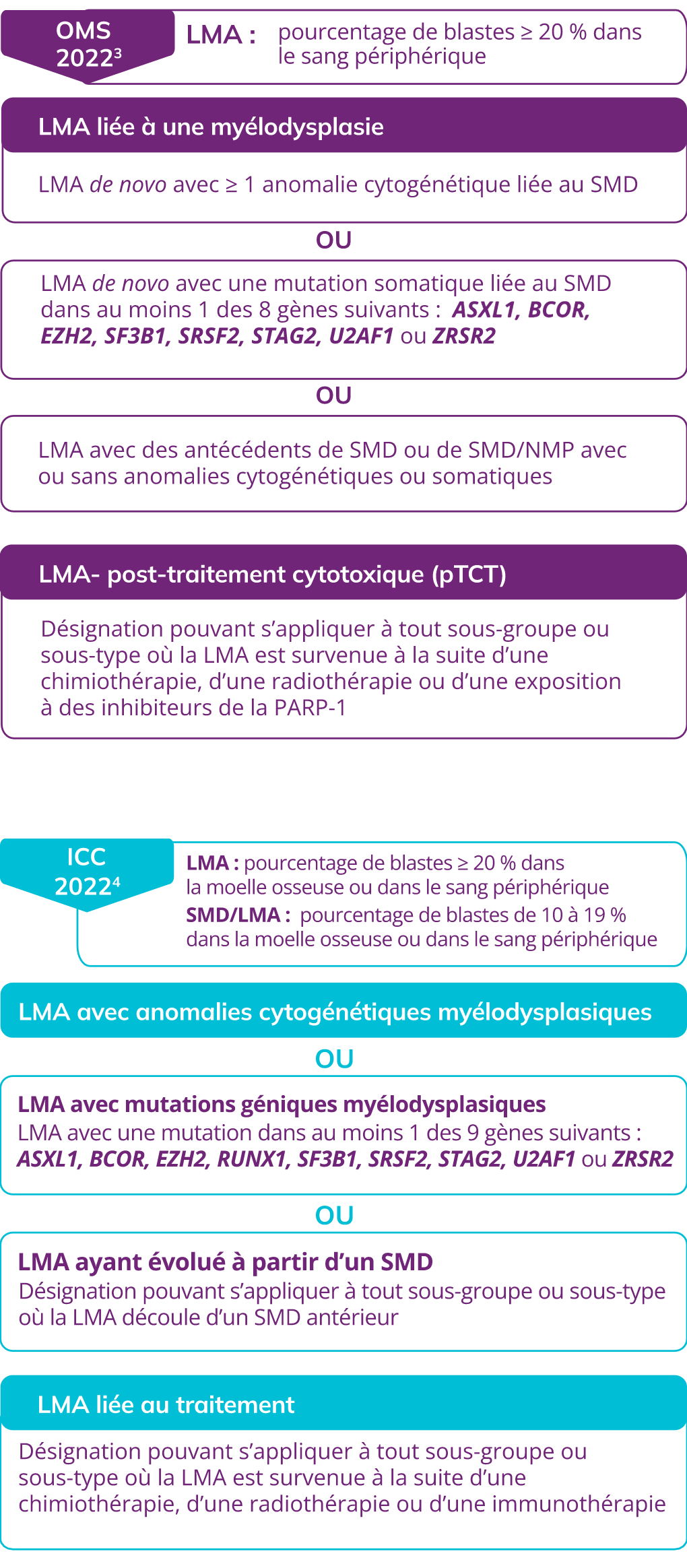 classification-fr-mob